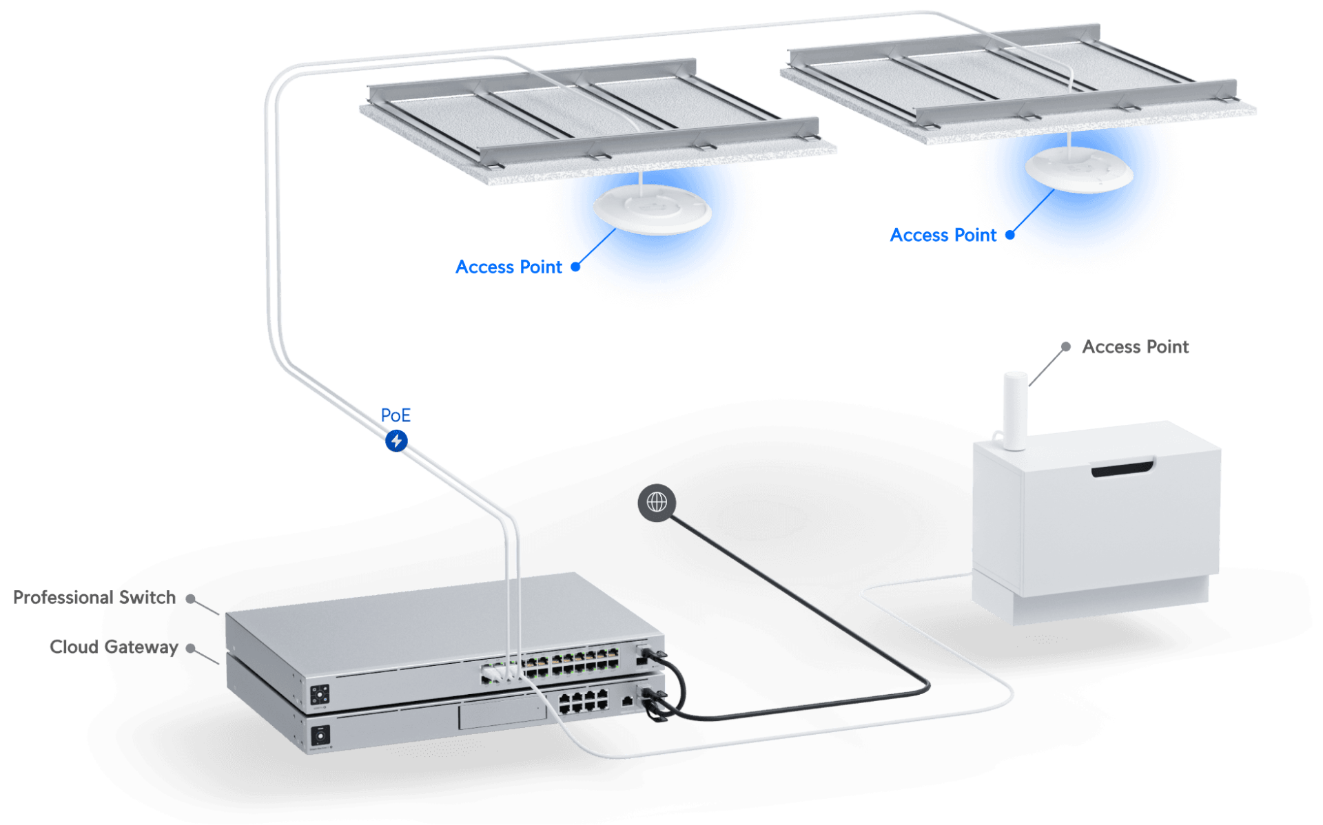 Ubiquiti UniFi AP AC Pro Indoor - Outdoor Access Point (UAP-AC-PRO)