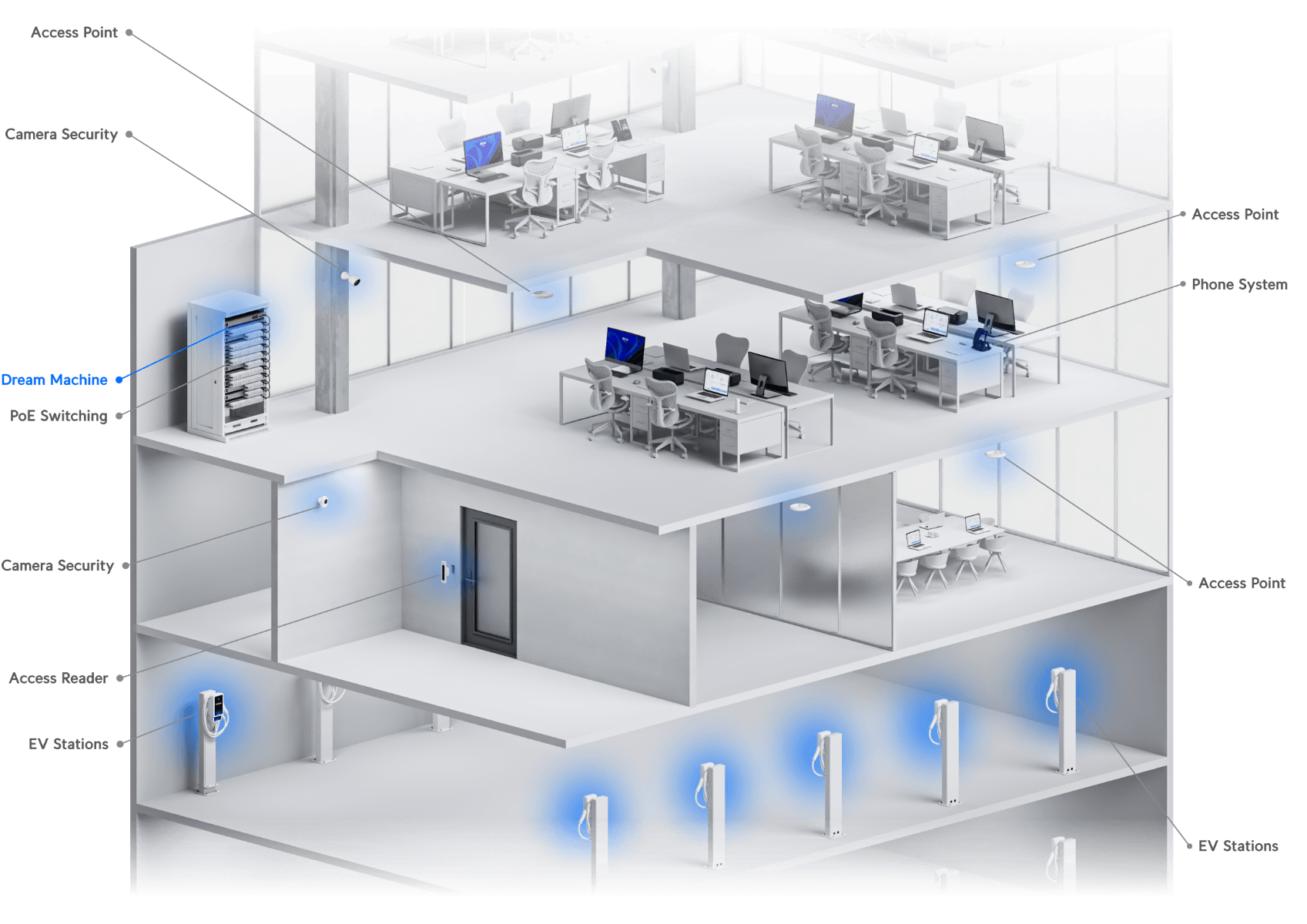 Ubiquiti UniFi Dream Machine Special Edition (UDM-SE)