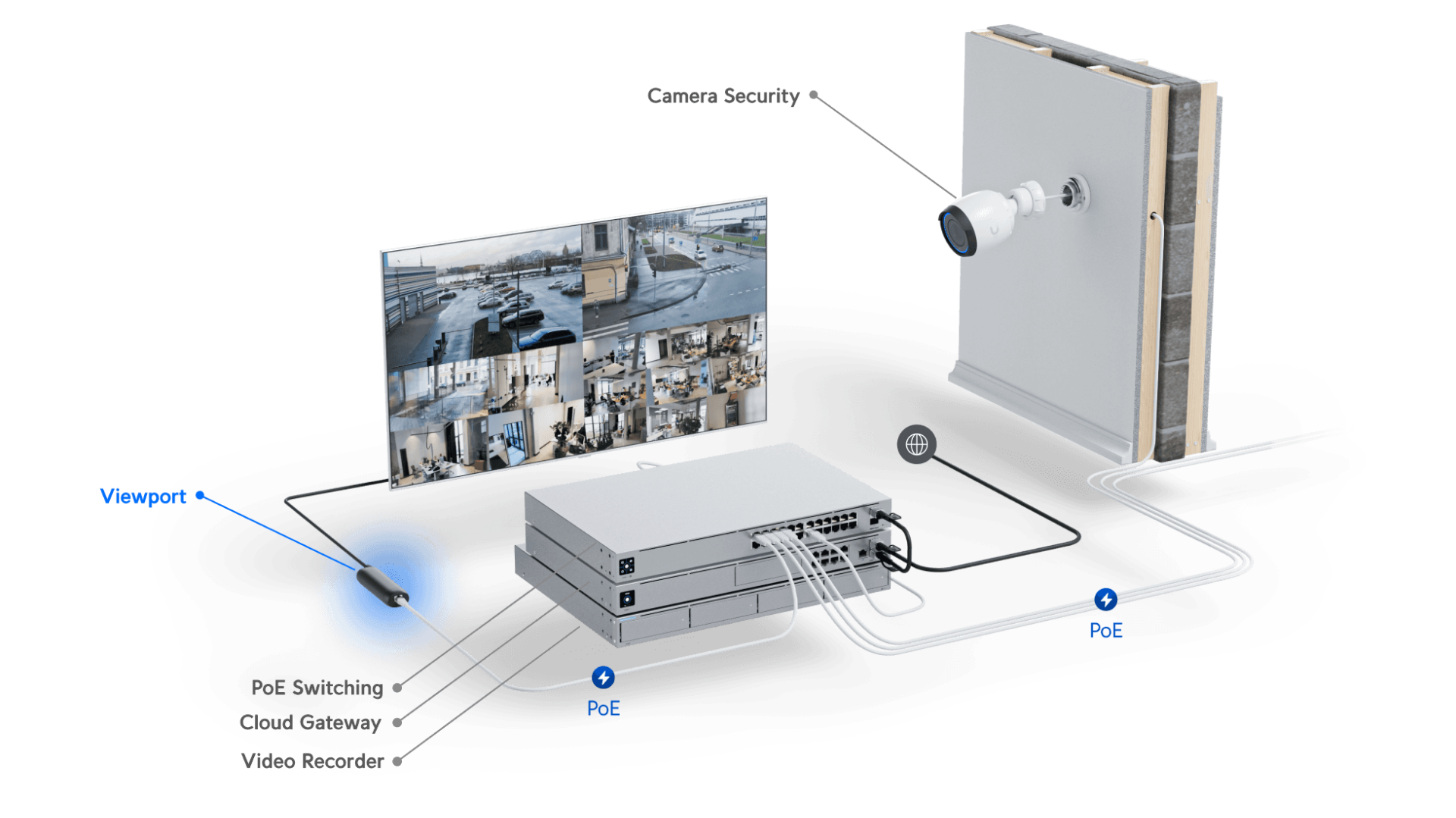 Ubiquiti UniFi Protect ViewPort PoE (UP-VIEWPORT)